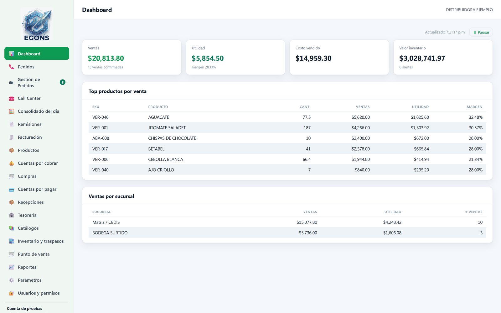 Dashboard de EGONS con ventas, utilidad, margen y valor de inventario