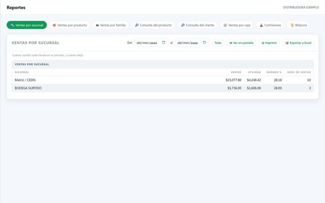 Reportes de EGONS: ventas por sucursal, por producto y por familia, con su utilidad y su margen